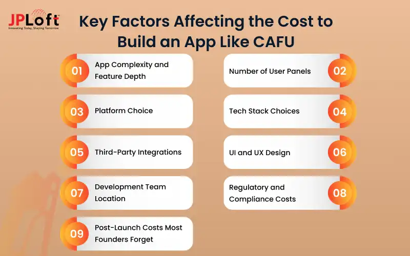 Key Factors Affecting the Cost to Build an App Like CAFU